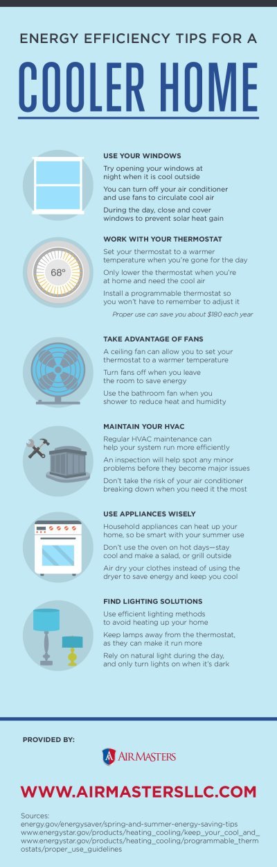 Energy-Efficient Cooling Tips for Hot Summers